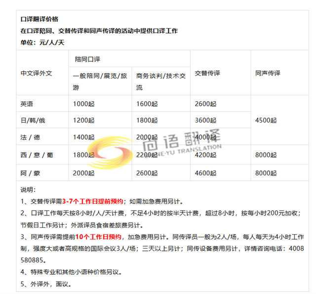  文件翻譯怎么收費？不同類型不同價格？