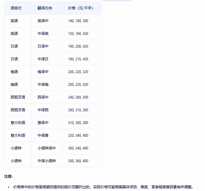 西安翻譯公司|最詳細(xì)的翻譯價(jià)格表，你想要的價(jià)格都有