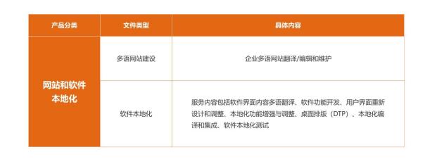 山東網站本地化翻譯公司，專業本地化翻譯公司，網站翻譯公司