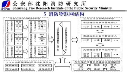 給水排水 | 物聯(lián)消防 物聯(lián)網(wǎng)消防趨勢(shì)——末端技術(shù)與產(chǎn)品是第一位的