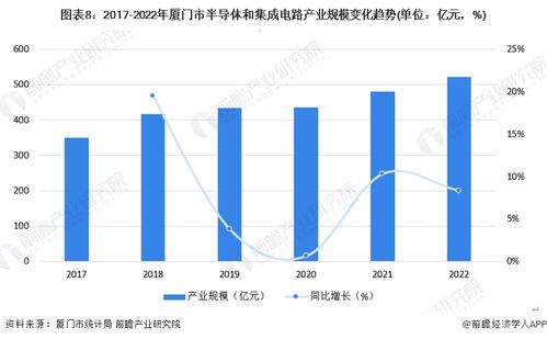2023年廈門市第三代半導(dǎo)體產(chǎn)業(yè)鏈全景圖譜 產(chǎn)業(yè)政策、現(xiàn)狀、布局與發(fā)展規(guī)劃深度解析
